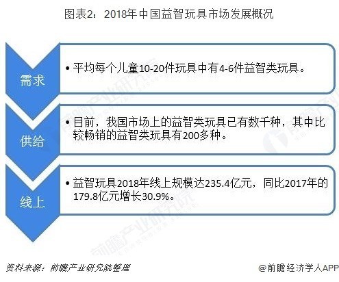 益智玩具行業(yè)市場(chǎng)分析：STEAM教育理念帶動(dòng)高品質(zhì)玩具市場(chǎng)