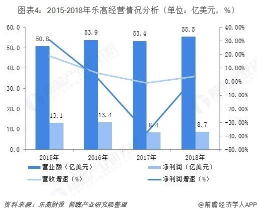 益智玩具行業(yè)市場(chǎng)分析：STEAM教育理念帶動(dòng)高品質(zhì)玩具市場(chǎng)