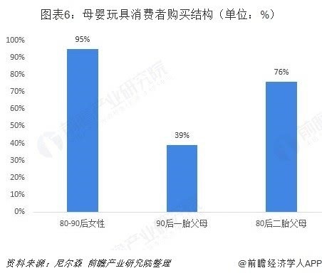 益智玩具行業(yè)市場(chǎng)分析：STEAM教育理念帶動(dòng)高品質(zhì)玩具市場(chǎng)