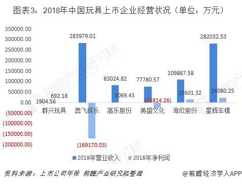 益智玩具行業(yè)市場(chǎng)分析：STEAM教育理念帶動(dòng)高品質(zhì)玩具市場(chǎng)